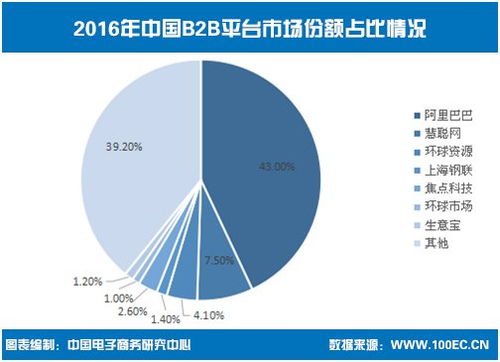 港股通名單調(diào)整引發(fā)關(guān)注，慧聰網(wǎng)能否復(fù)制IGG的增長路徑？